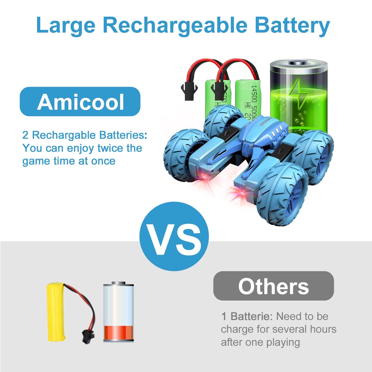 Amicool Remote Control Car Boy With Headlight, Hobby Rc Car Stunt Kids Toy Gift For Boys Girls 6+ Years, Electric 4Wd 2.4Ghz Dou