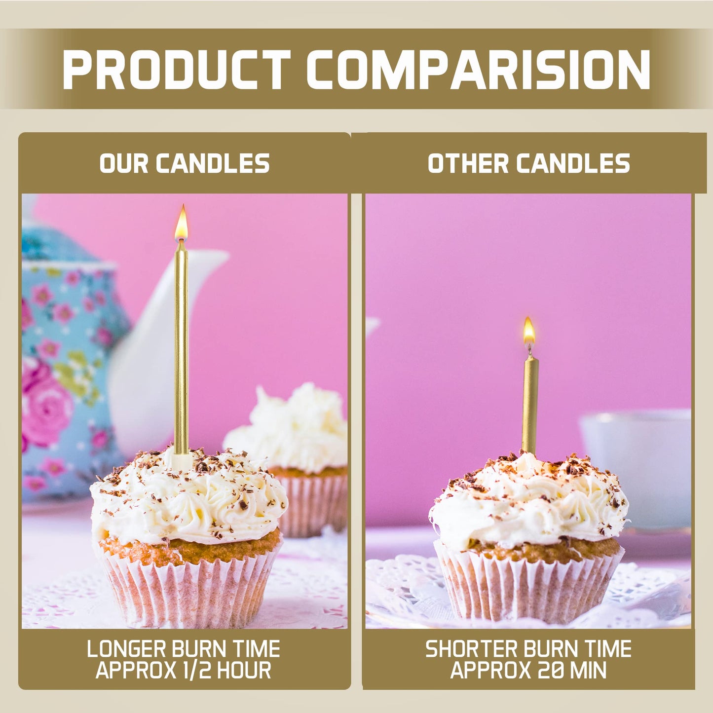 Bundaloo Gold Birthday Candles for Cake - Set of 48 Gold Candles for Birthday Cakes - with Plastic Holders, 5.5 Long, 0.20 Thick