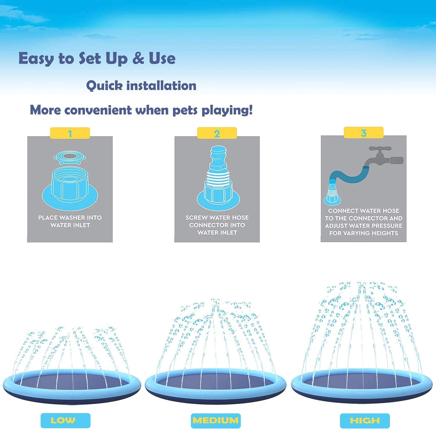 Wityoo 79 Inches Durable Pvc Splash Pad For Kids & Farm Animal, Xl-69 Inch Anti-Slip Sprinkler Pool For Dogs & Cats, Summer Fun