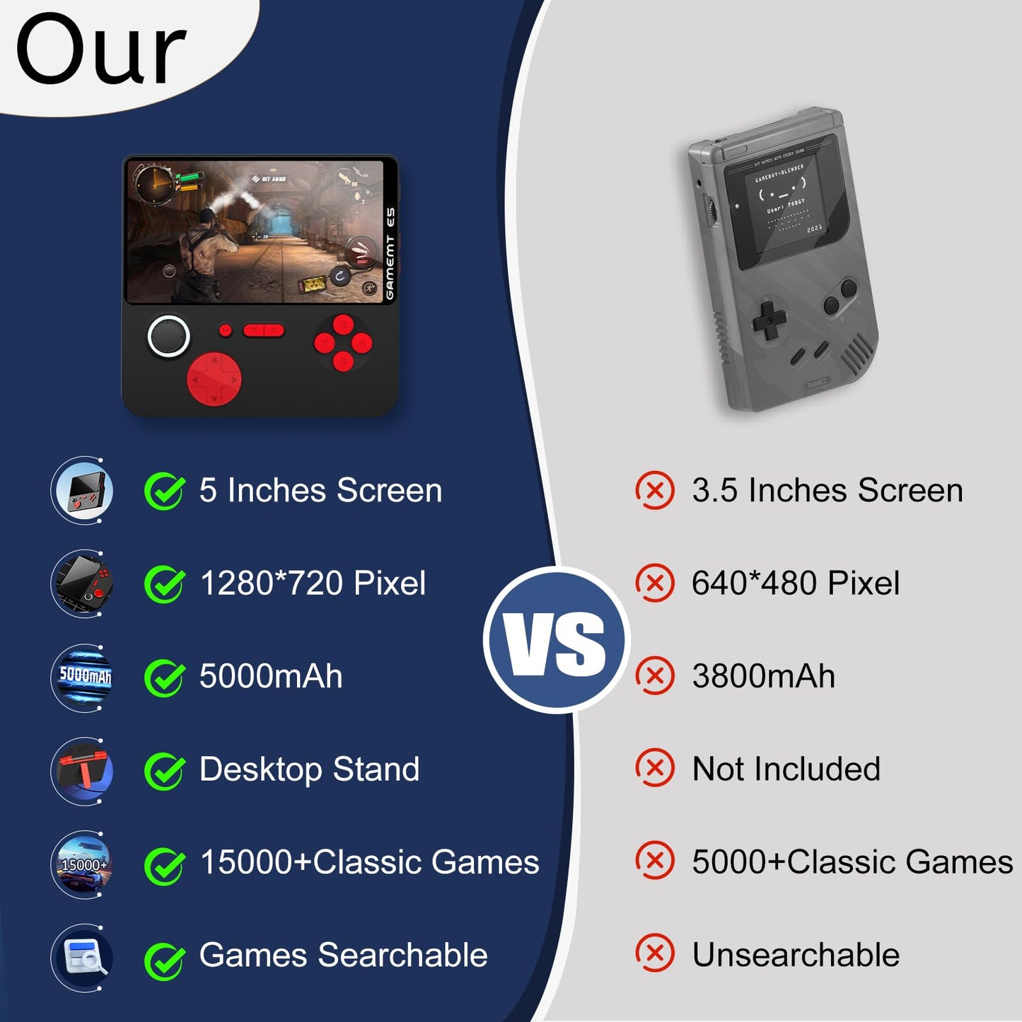 Handheld Game Console 5 Inch Screen, Retro Gaming Console with 64G Built-in 15000+ Classic Games, 1280x720 Pixels, Game Searchab