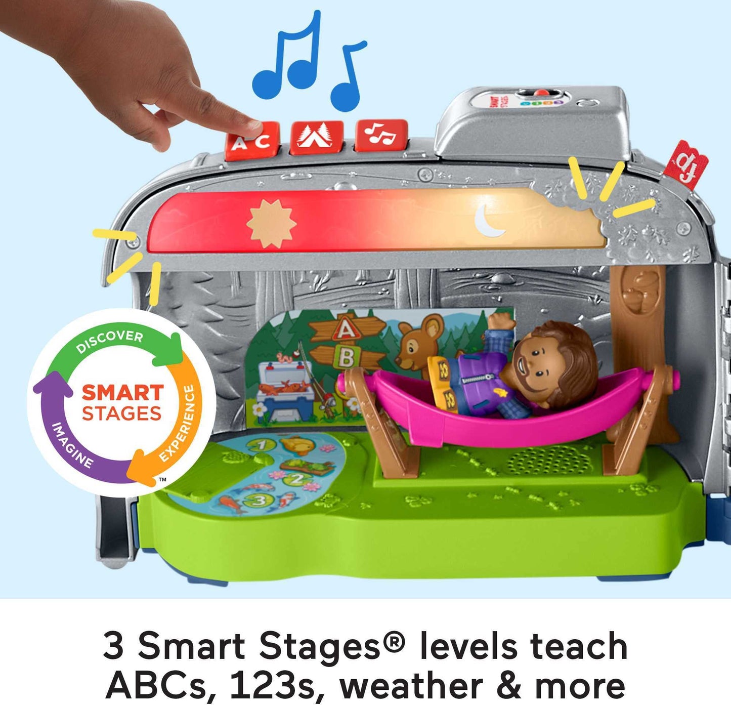 Fisher-Price Little People Toddler Toy Light-Up Learning Camper Playset With Smart Stages, Figures & Accessories For Pretend Pla