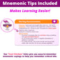 Nursing Fundamentals Flash Cards - No Fluff - Only Essential Info For Nursing School - 2025 Nclex Ati Hesi Review Lpn Rn Flash C