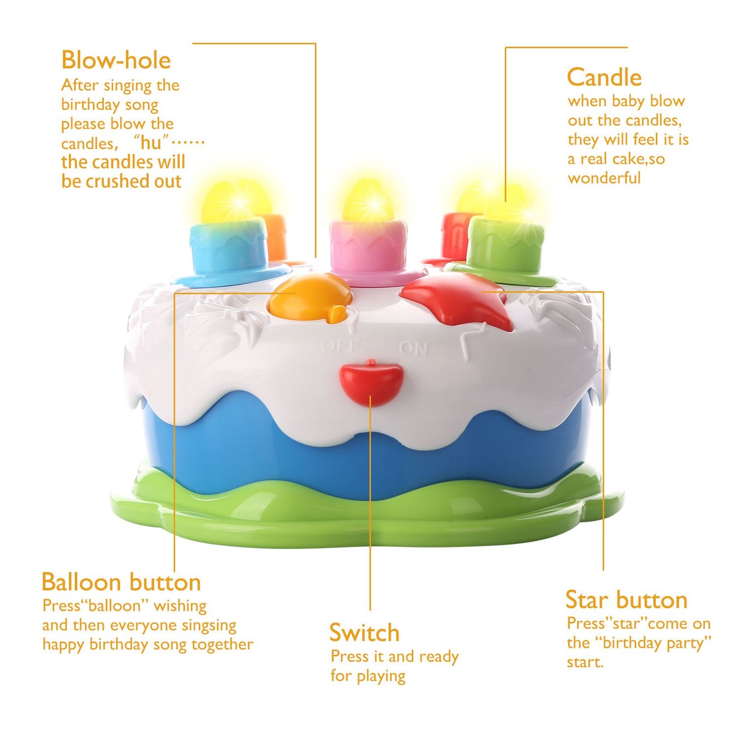 Love&Mini Birthday Cake Toys - First Birthday Cake Toy with LED Lighting, Music and Sonds, Great Baby Musical Toys for 1 2 3 4 Y