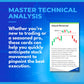 Investor Advancer Premium Technical Analysis Flash Cards - Chart & Candlestick Patterns, 4"x6", Paper, Model CD-002
