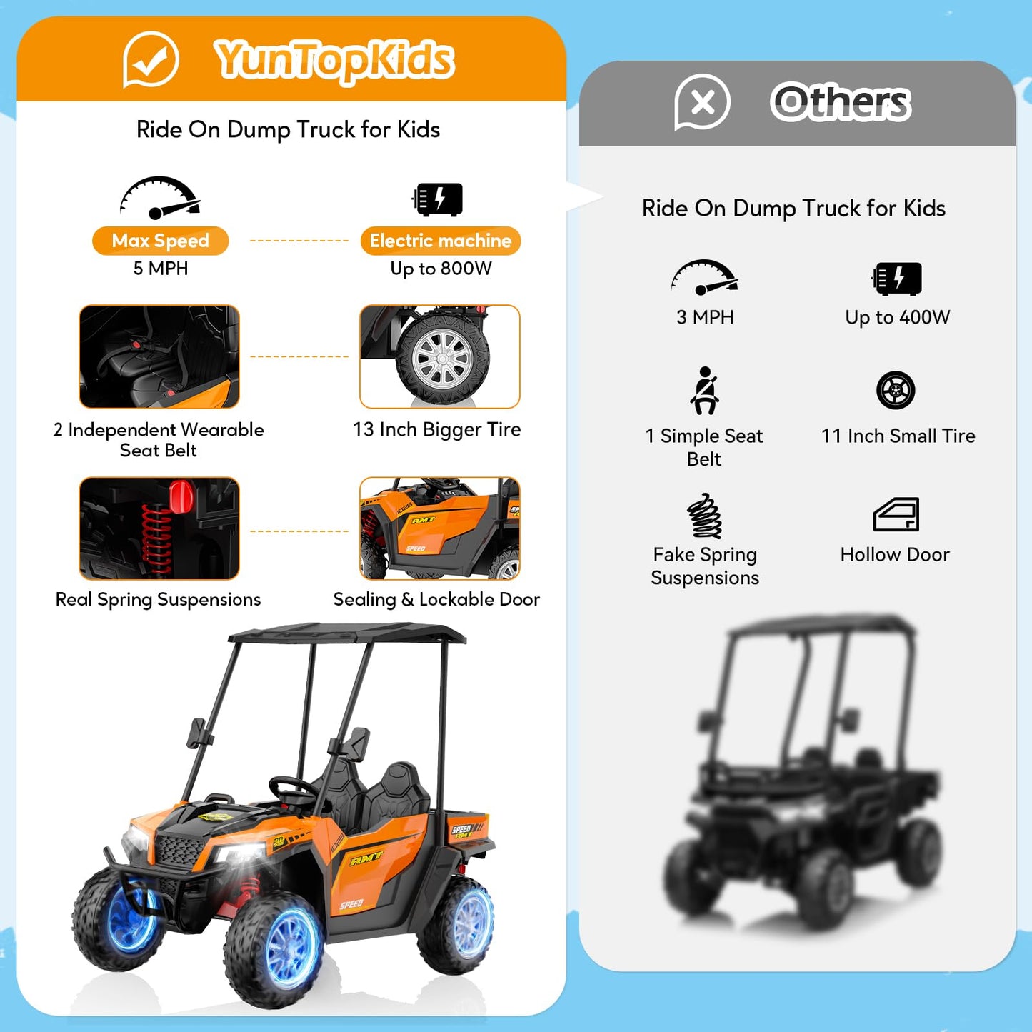 2 Seater Ride on Dump Truck, 24V Ride on Big Toy with Dump Bed for Kids, 800W Electric Vehicle with Music Player, Shovel, LED Li