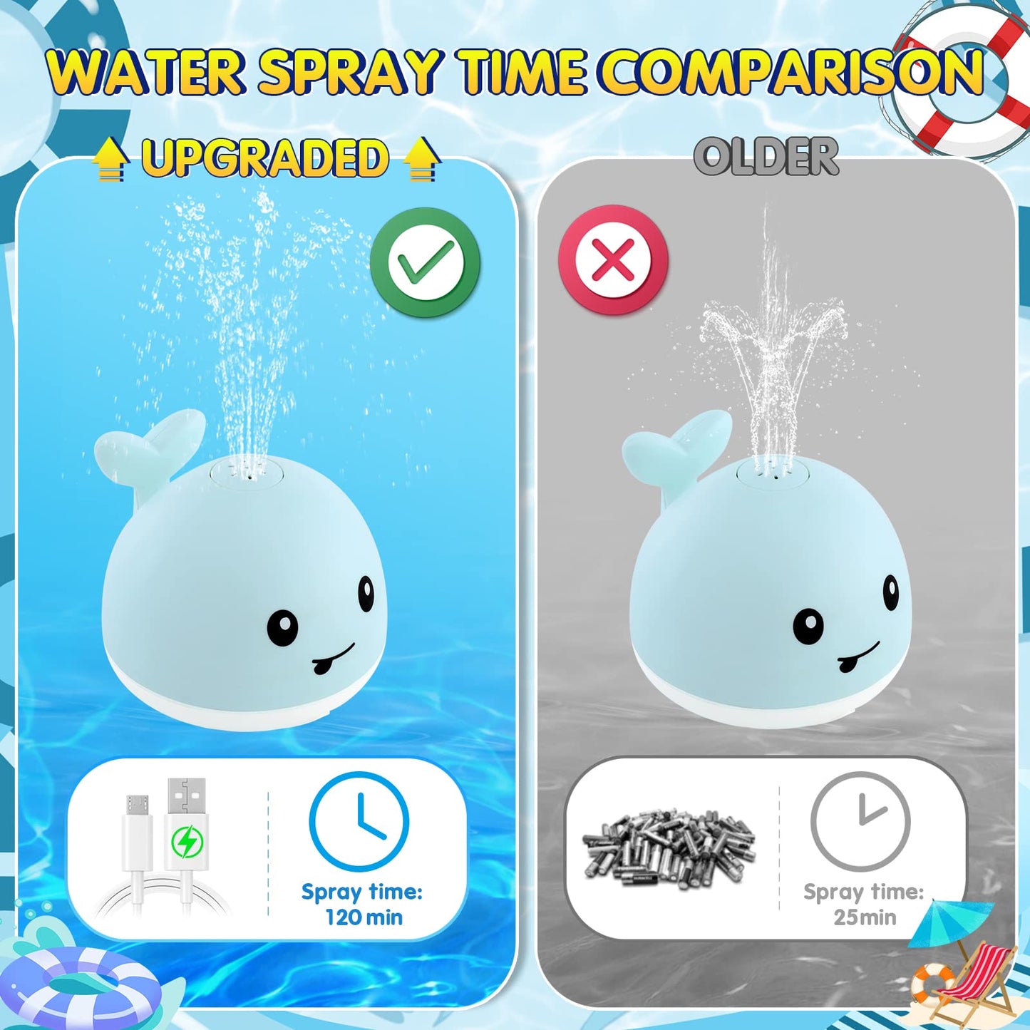Gigilli Baby Bath Toys, Boys Pool Toys Water Table Spray Toy For Toddlers 1-3 2-4, Boys Light Up Whale Bath Toy Sprinkler 6-12-1