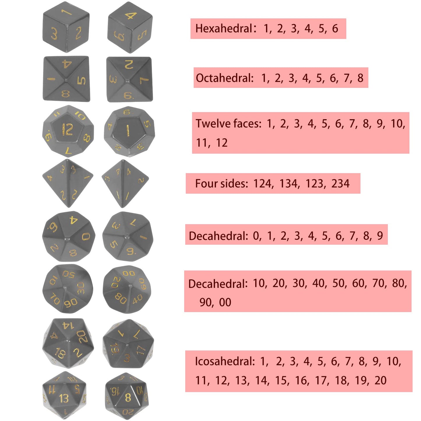 Cheungshing 7 PCS Handcrafted DND Polyhedral Dcie Sets for Role Playing Games MTG Table Game Polished Tumbled Stone Dices, Rose