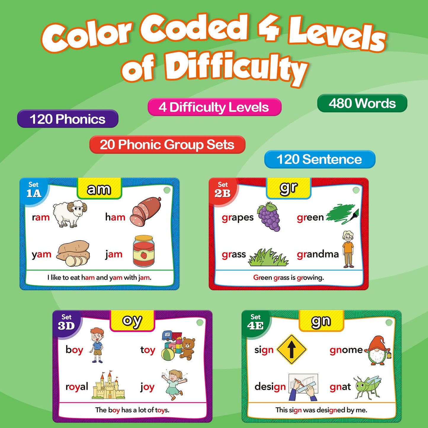 Torlam Phonics Flash Cards Learn To Read Spelling Reading Sight Words Phonics Games, Digraphs Cvc Blends Long Vowel Sounds Kids Dolch Fry Site Words For Pre-K Kindergarten 1St 2Nd 3Rd Homeschool