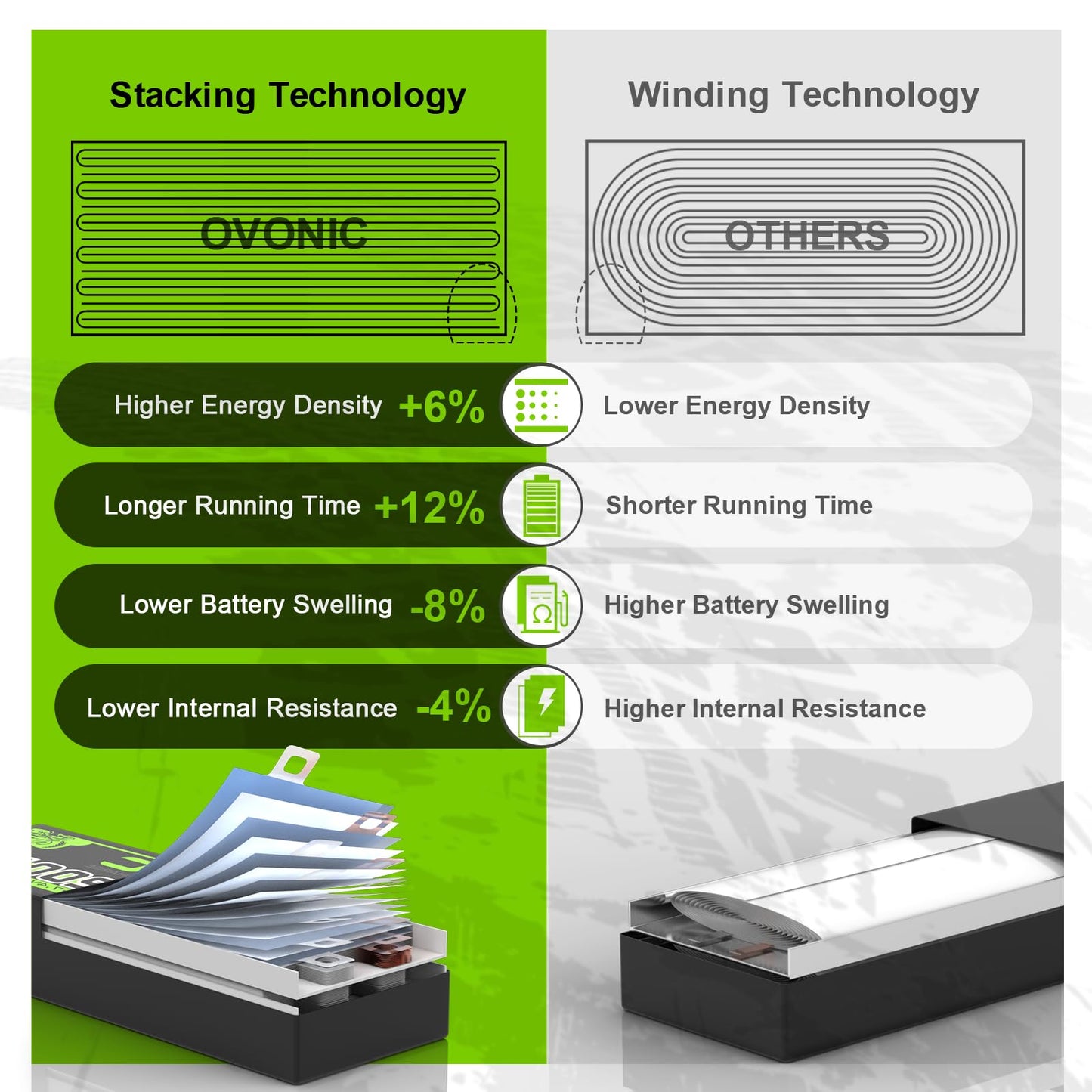 OVONIC 3S LiPo Battery 11.1V 5000mAh 120C with XT60 and TRA Plug Perfect Match RC Car RC Truck Airplane Helicopter Boat Car Raci