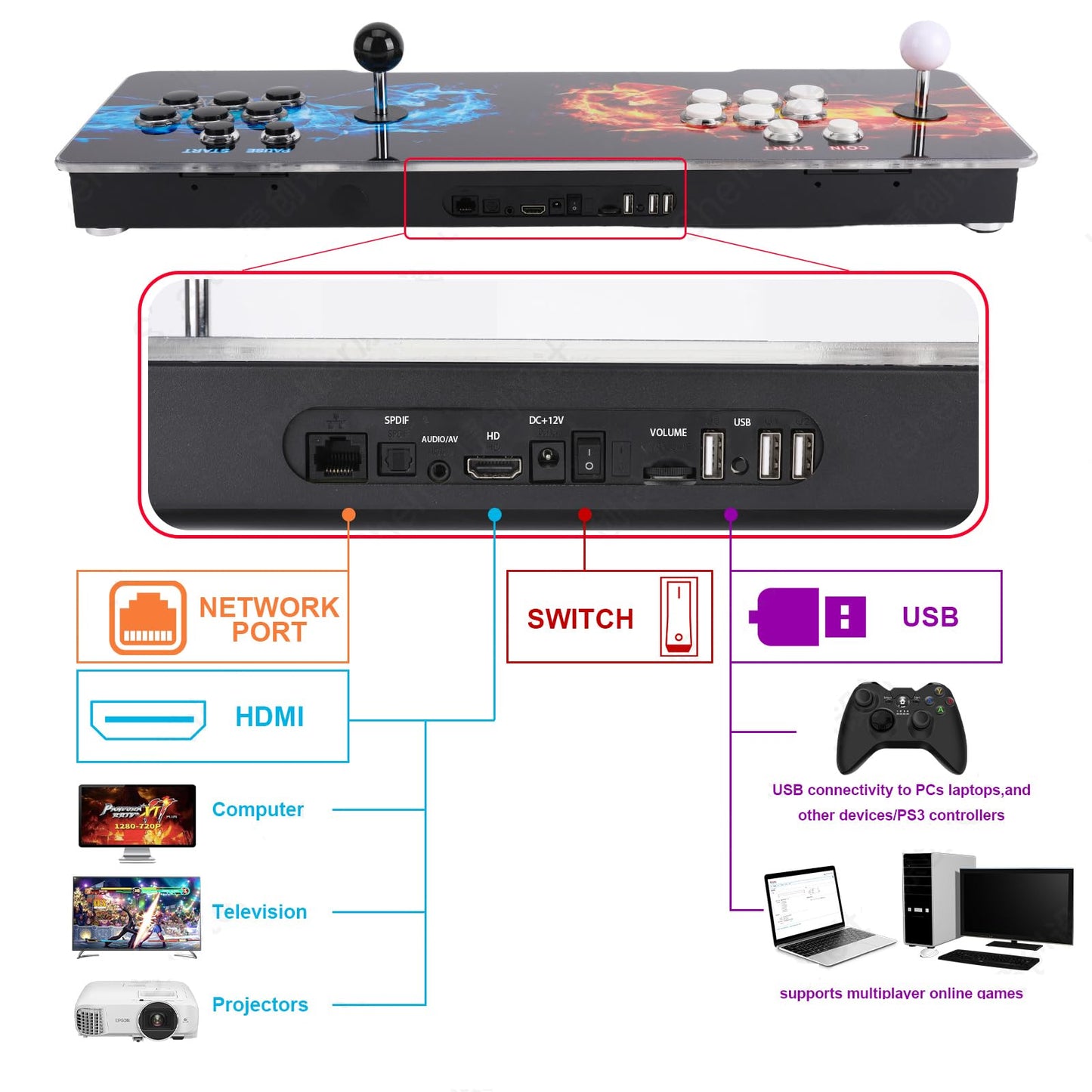 TOJASDN 10000 Games in 1 Pandoras Box Arcade Game Console, 3D Double Stick WiFi Arcade Machine for PC, Projector & TV, Favorite