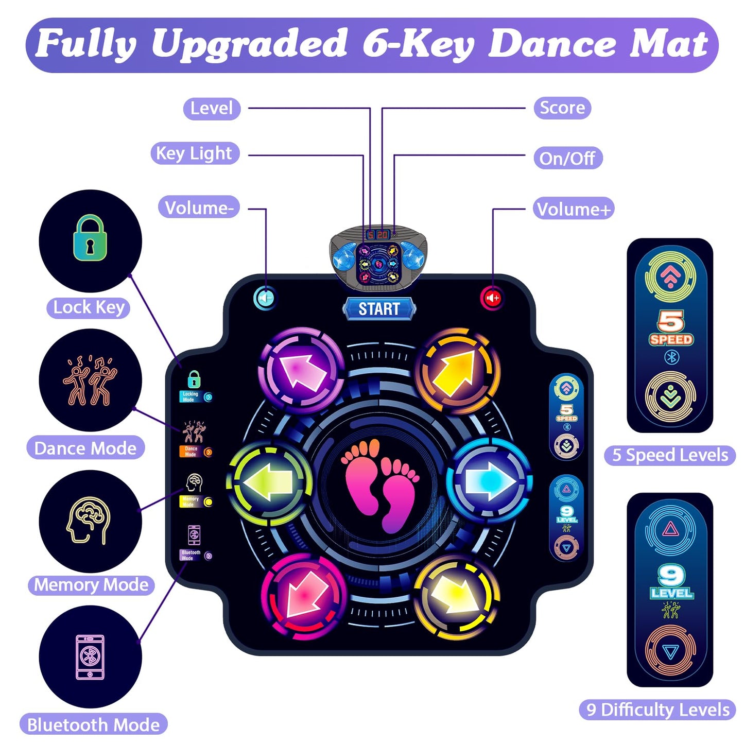?Upgraded?Kizjorya Dance Mat For Kids, Electronic Light-Up Dance Pad With Wireless Bluetooth 5 Speeds 9 Levels, Dancing Mat For
