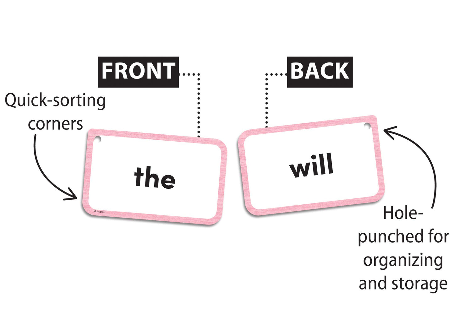 BEGINNING WORDS LEVEL A FLASH CARDS