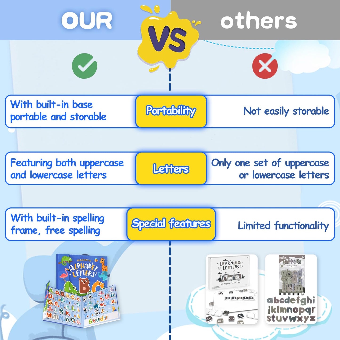 Fullware Portable Animals Magnetic Alphabet Letters Learning Board, Foldable, Upper & Lowercase, Spelling, Fridge Magnets For To