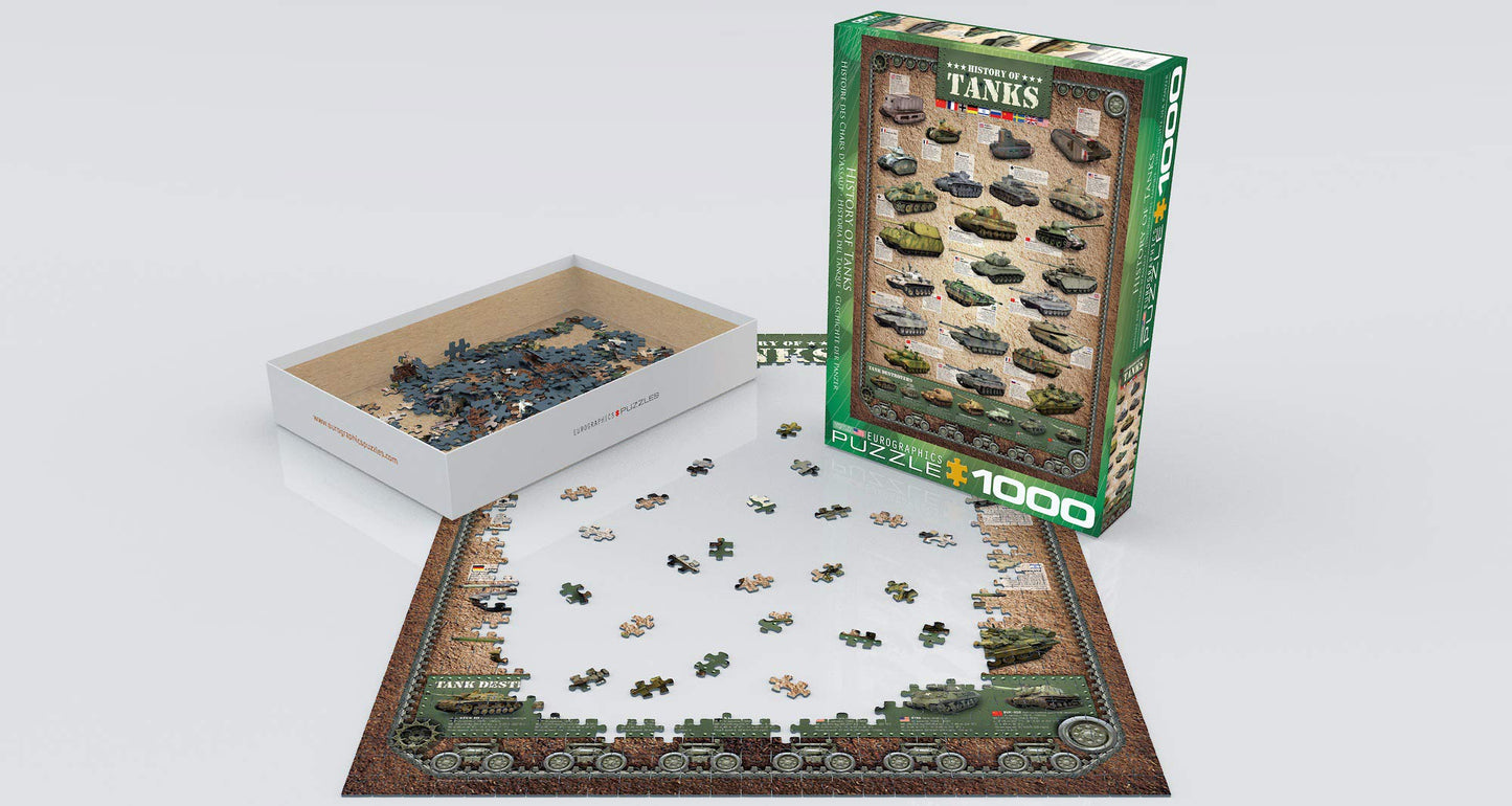 History Of Tanks