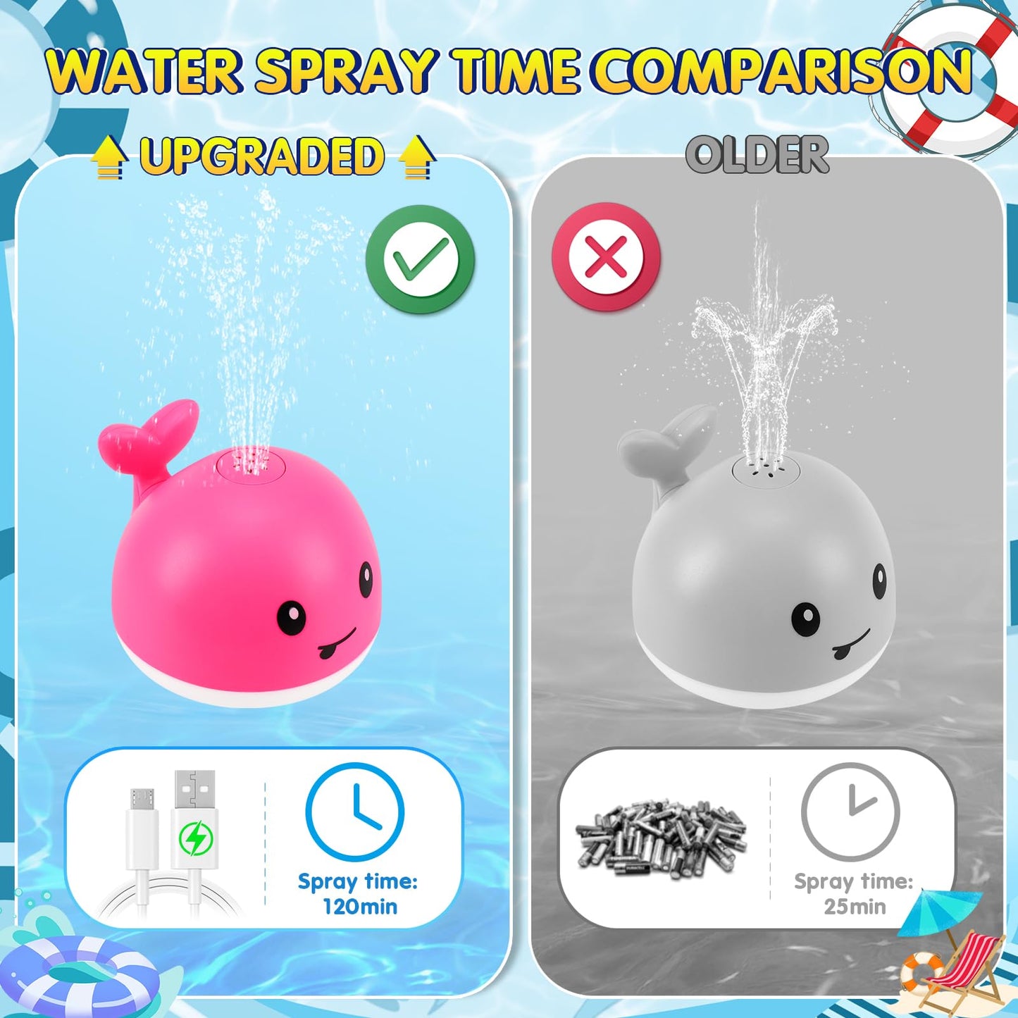 Gigilli Baby Girl Bath Toys, Light Up Whale Fountain Bath Toys For Girls 0-6 6-12 12-18 Months Or Kids Ages 1-3 2-4, Rechargeable Hot Pink
