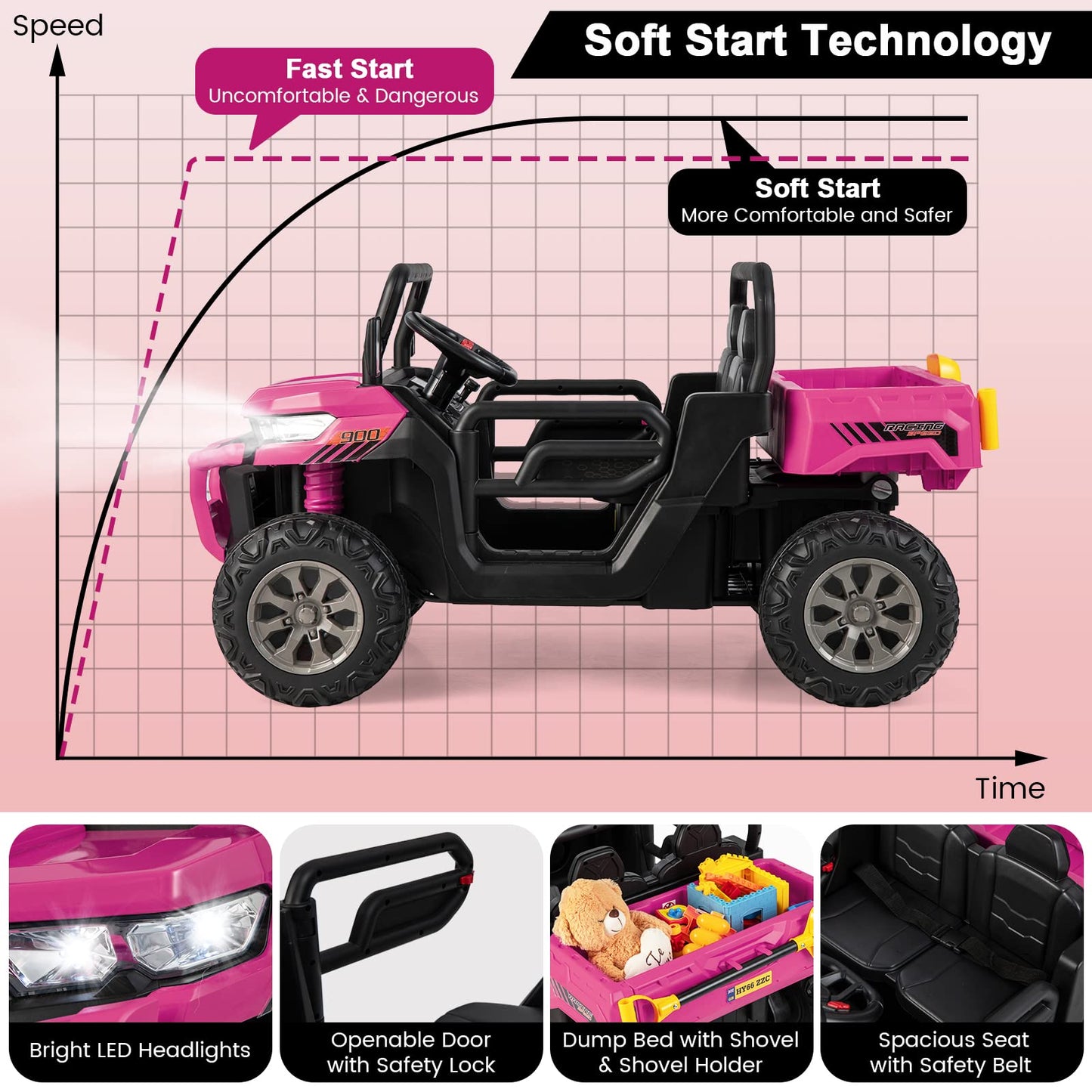 Costzon Ride On Dump Truck With Remote Control, 12V Electric Kids Utv W/Electric Dump Bed, Rocking Function, Shovel, 4 Spring Suspensions, Wireless Design, 2-Seater Ride On Car Gift For Kids (Pink)