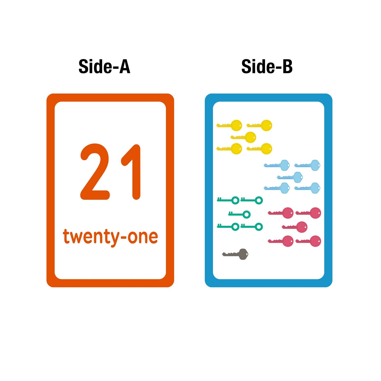 Bazic Numbers Flash Cards (Pack Of 36) (544)