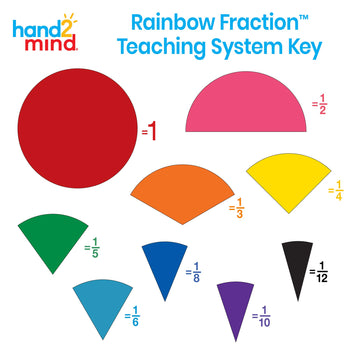 Hand2Mind Plastic Rainbow Fraction Circles, Fraction Manipulatives, Unit Fraction, Rainbow Circle Math Manipulatives, Fraction Games, Montessori Math, Homeschool Supplies (Set Of 51)