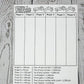 Yard Farkle Score Cards With Rules On The Back- Laminated Farkle Score Card, Reusable Score Card, Size- 8.5'' X 11'' (Five Farkl