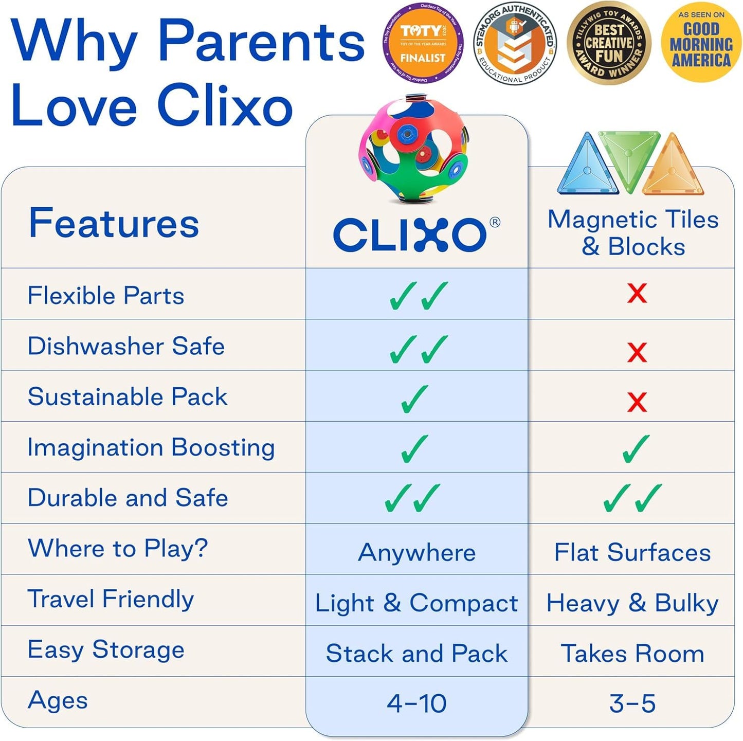Clixo Family Pack – 150-Piece Flexible Magnetic Building Toy For Creative Family Play | Steam Learning, Open-Ended Play. Perfect For Collaborative Fun, Travel, And Educational Bonding. Ages 4+
