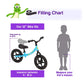 The Original Croco Ultra Lightweight And Sturdy Balance Bike.3 Models For 2, 3, 4, And 5-Year-Old Kids. Unbeatable Features. Tod