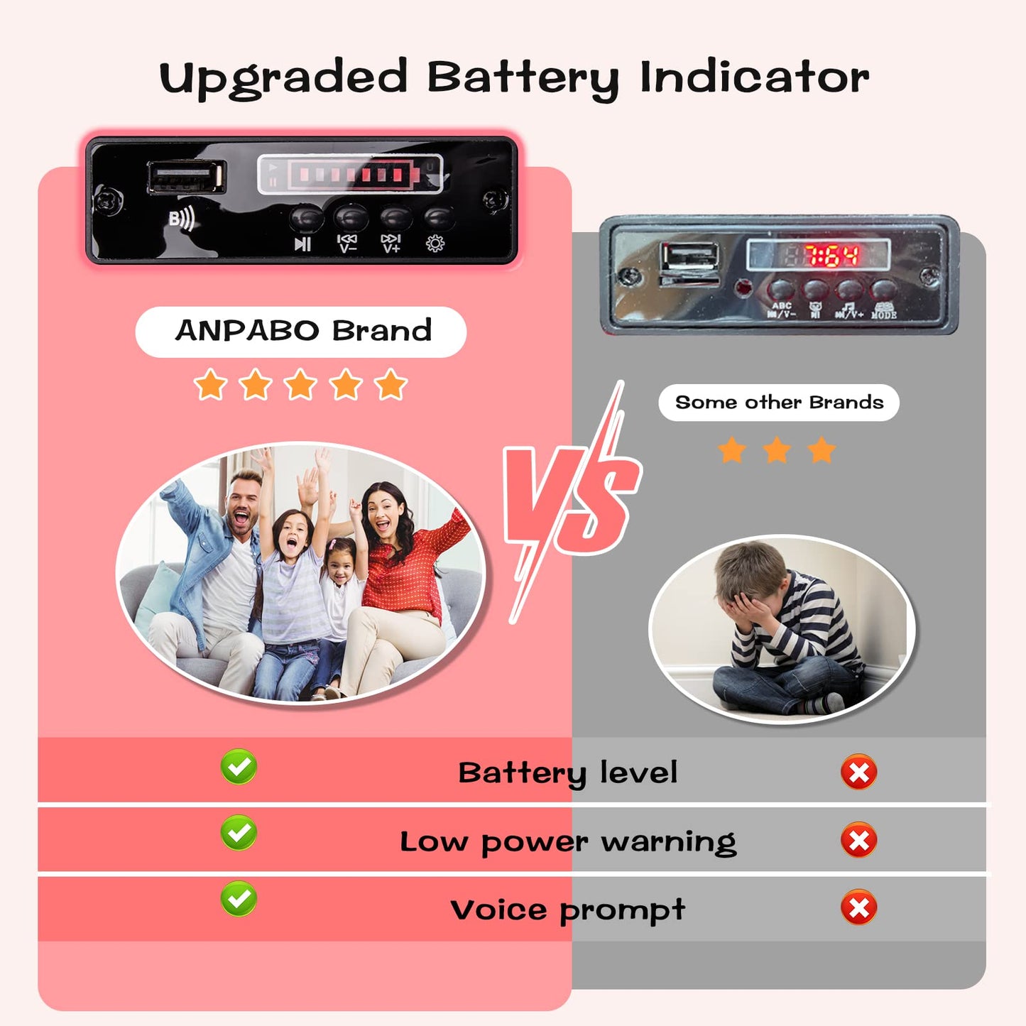 Anpabo 24V 4Wd Licensed Mercedes-Benz G63 Kids Car, 4Wd/2Wd Switchable, Ride On Car W/Parent Remote Control, Music Player & Led Headlight, Battery Indicator, Ideal Electric Car For Kids 3+, Red