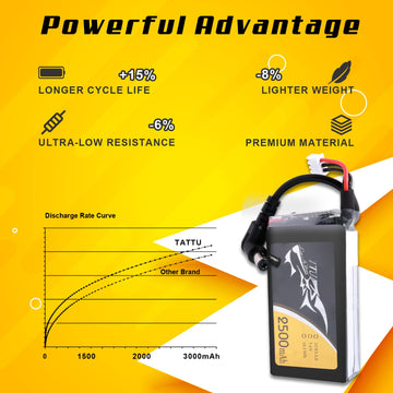 TATTU 2500mAh 2S 7.4v Fatshark Goggles Headset LiPo Battery Pack with DC5.5mm Plug and LED Power Indicator