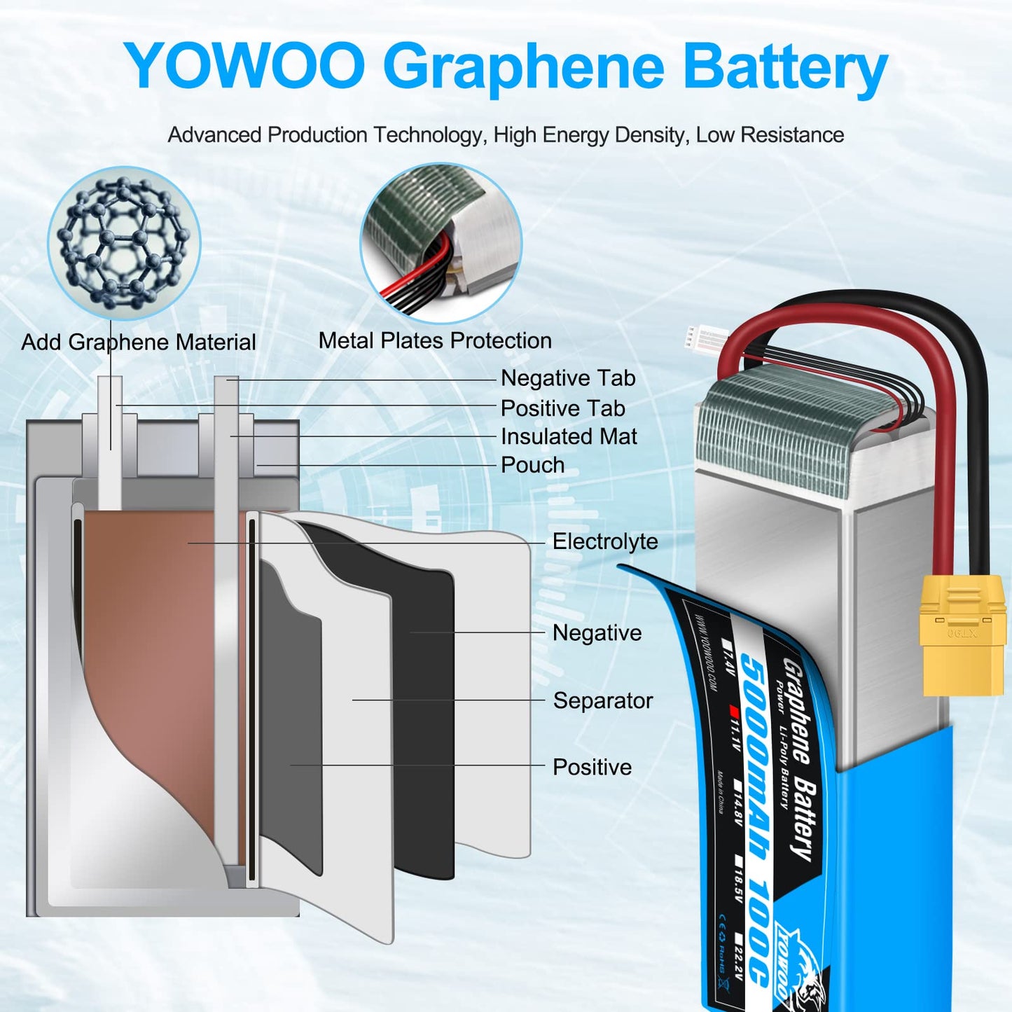 Yowoo Graphene Battery 3S 5000mAh 100C 11.1V LiPo RC Battery with XT90 Plug for 1/8 Scale Vehicles Arrma Slash VXL Slash 4x4 VXL