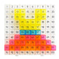 Pattern Activity Set