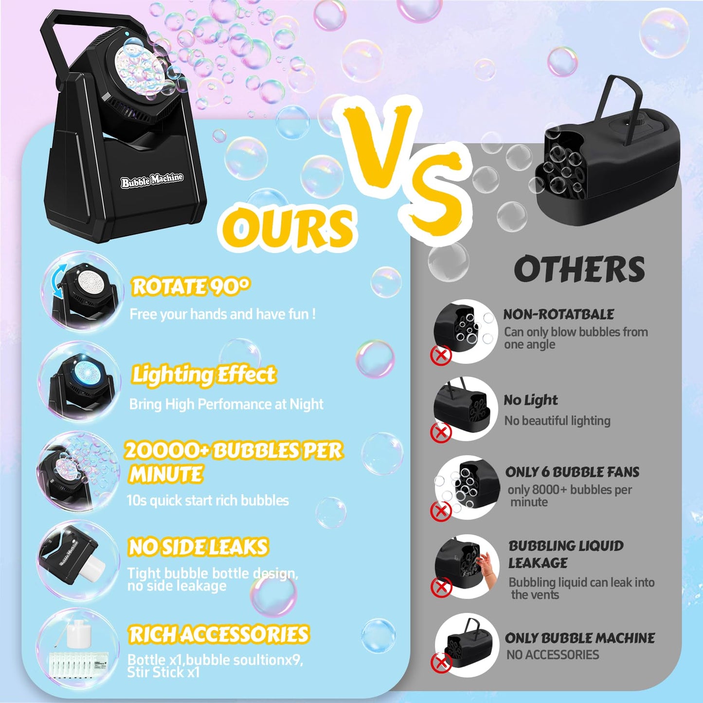 Bubble Machine, Bubble Blower For Party 90Adjustable, Durable Automatic Bubbles Toys For Kids 20000+ Bubbles Per Mins, Bubble Ma