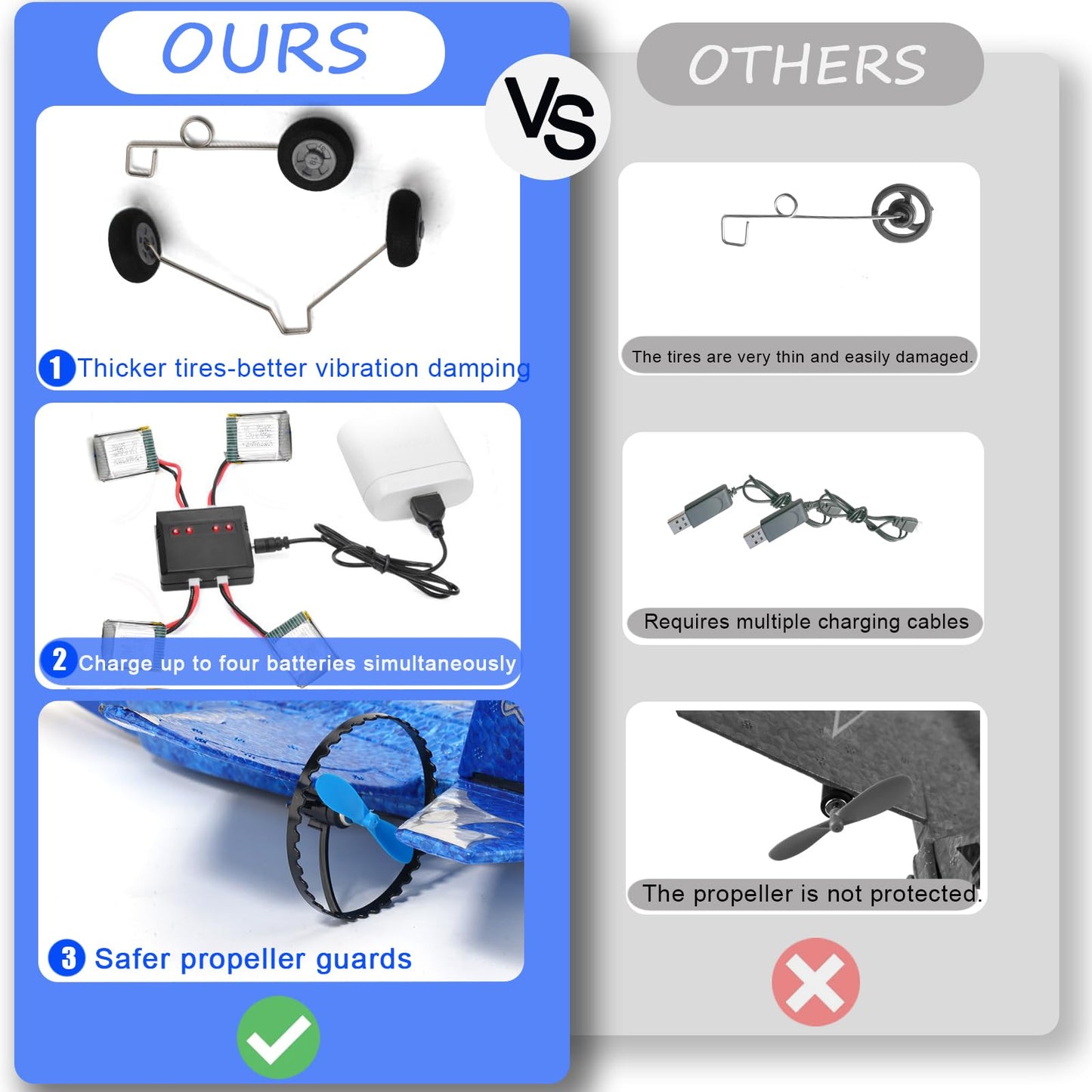 Crohorizon 2-Channel Rc Plane Foam Airplane For Kids Over 12 Years Age,Blue