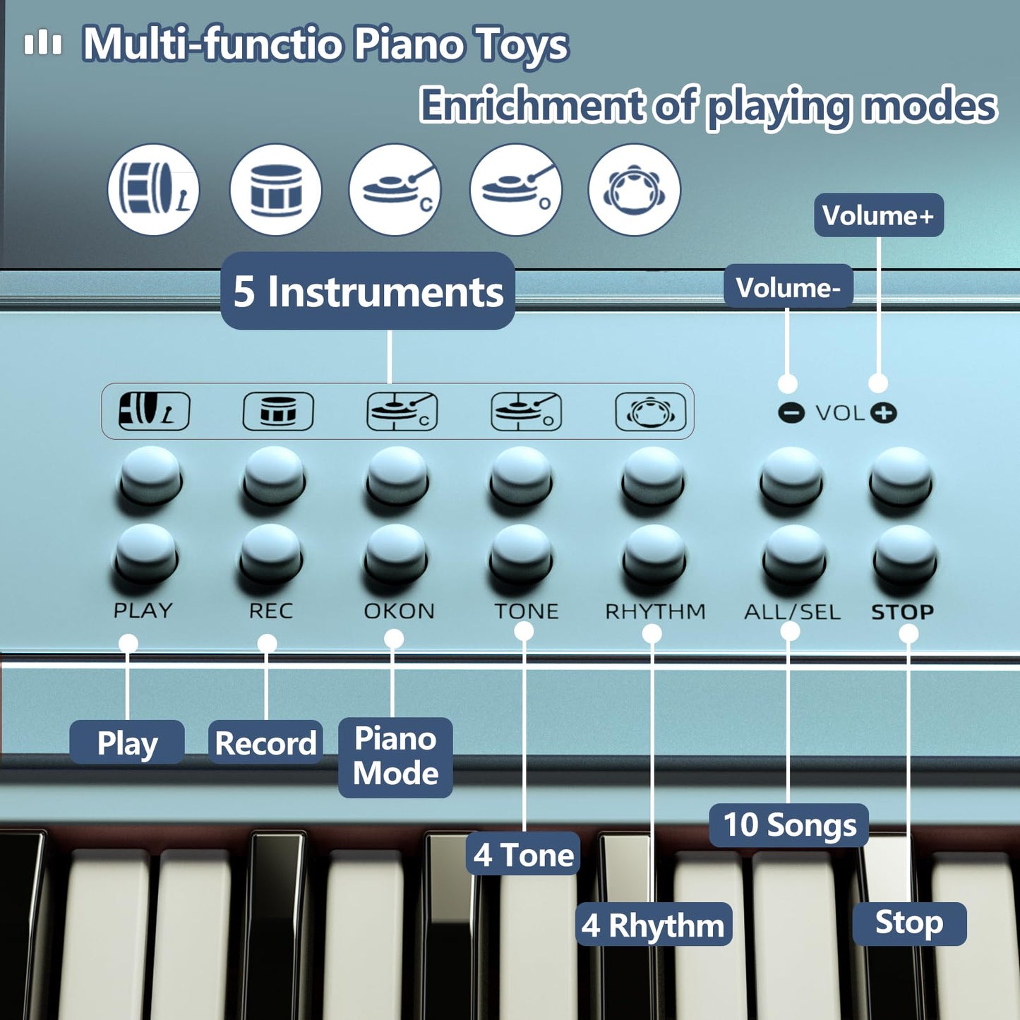 Keyboard Piano for Kid  37 Keys Baby Piano Music Keyboard with Microphone & Music Stand  Portable Instruments for Toddler 1-3  Beginners Electric Educational Birthday Gift for Boy Girl Age 2 3 4