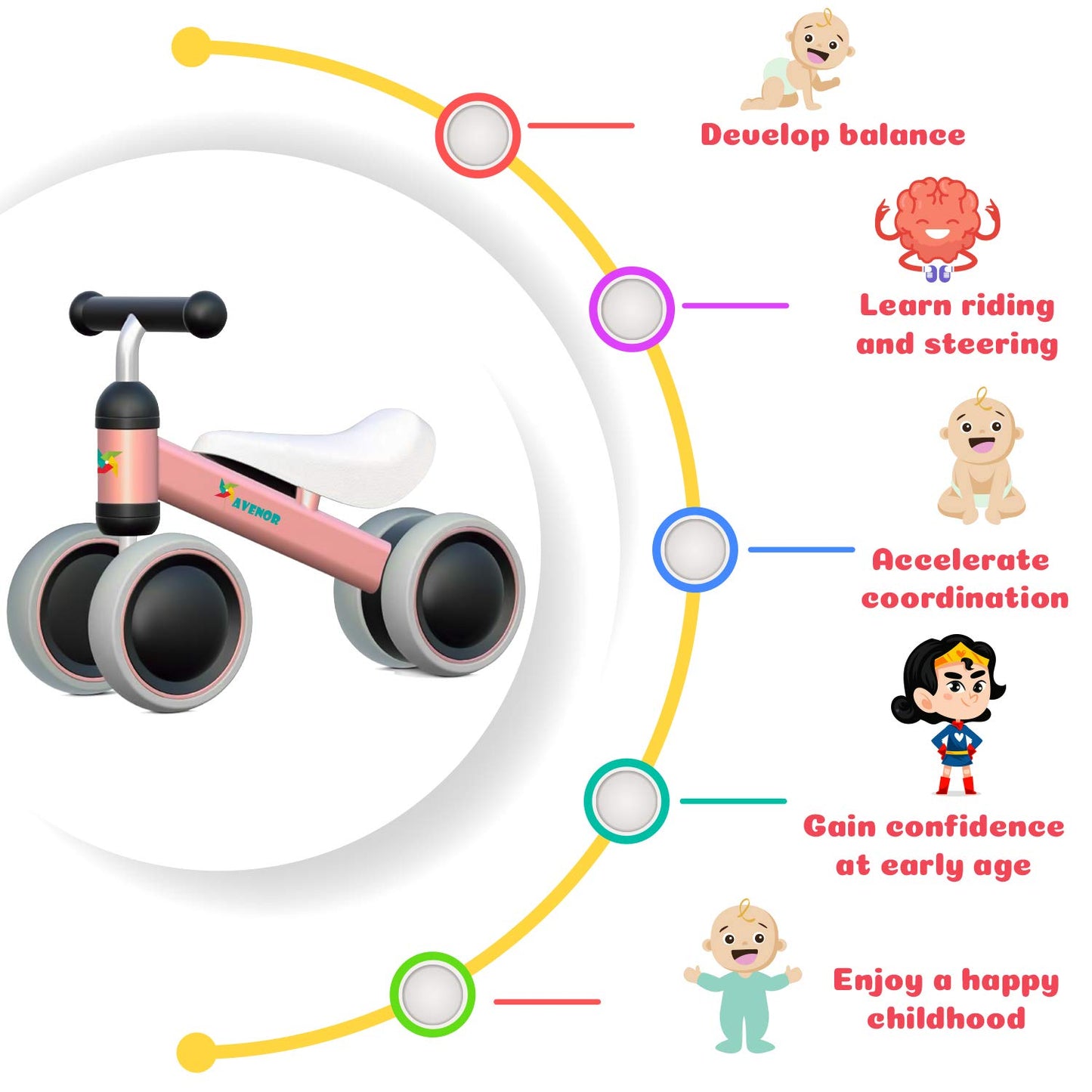 Avenor Baby Balance Bike - Pink - 4 Wheels, Carbon - HXC01-TMM - Ideal for 1-2 Years Old Kids, Perfect First Birthday Gift