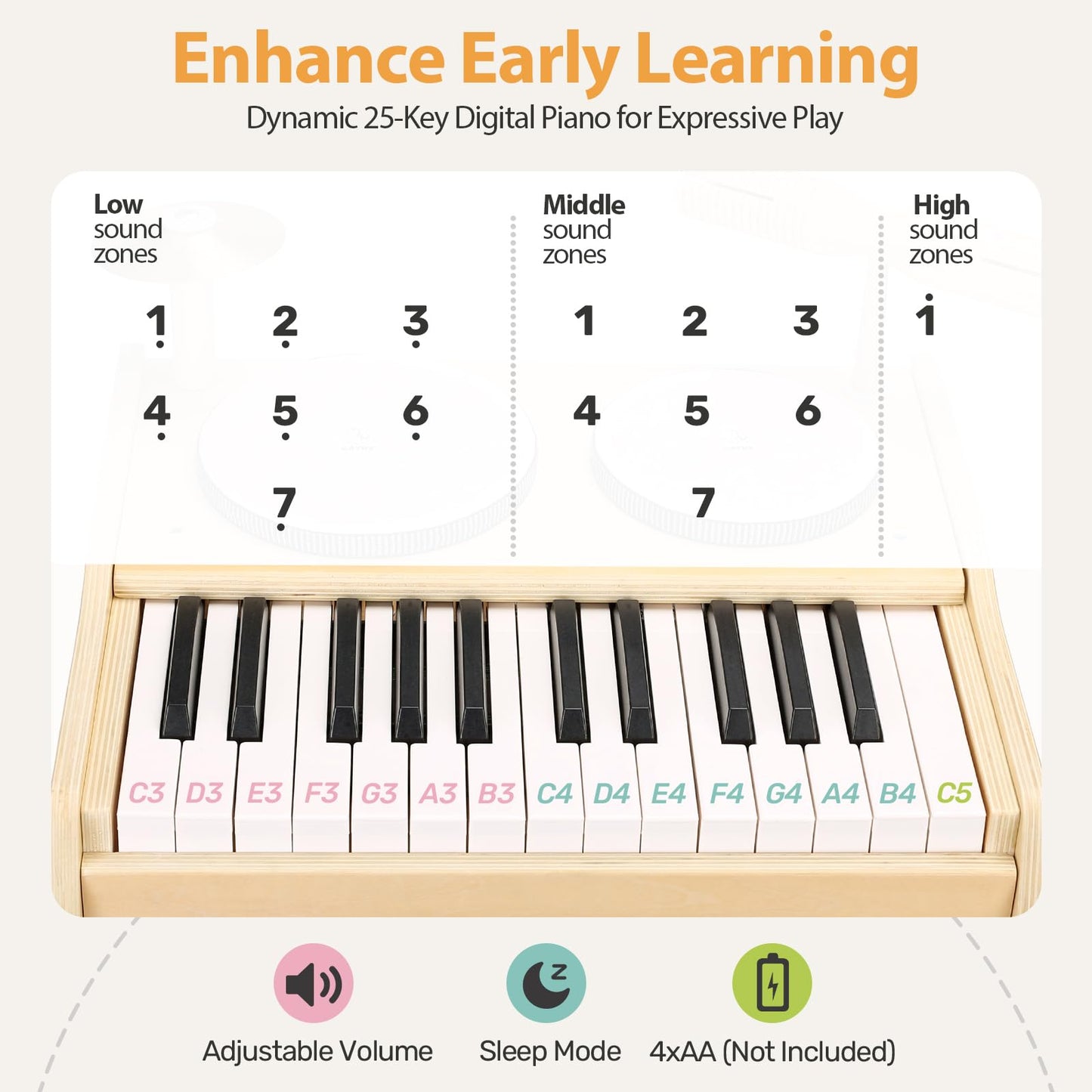 Oathx Kids Piano Keyboard, 25 Keys Digital Piano Toys With Drum Set And Volume Adjustable, 6 In 1 Musical Instruments For Kids Toddlers Baby Children, Wooden Mini Piano Gifts For Girls Boys Ages 3+