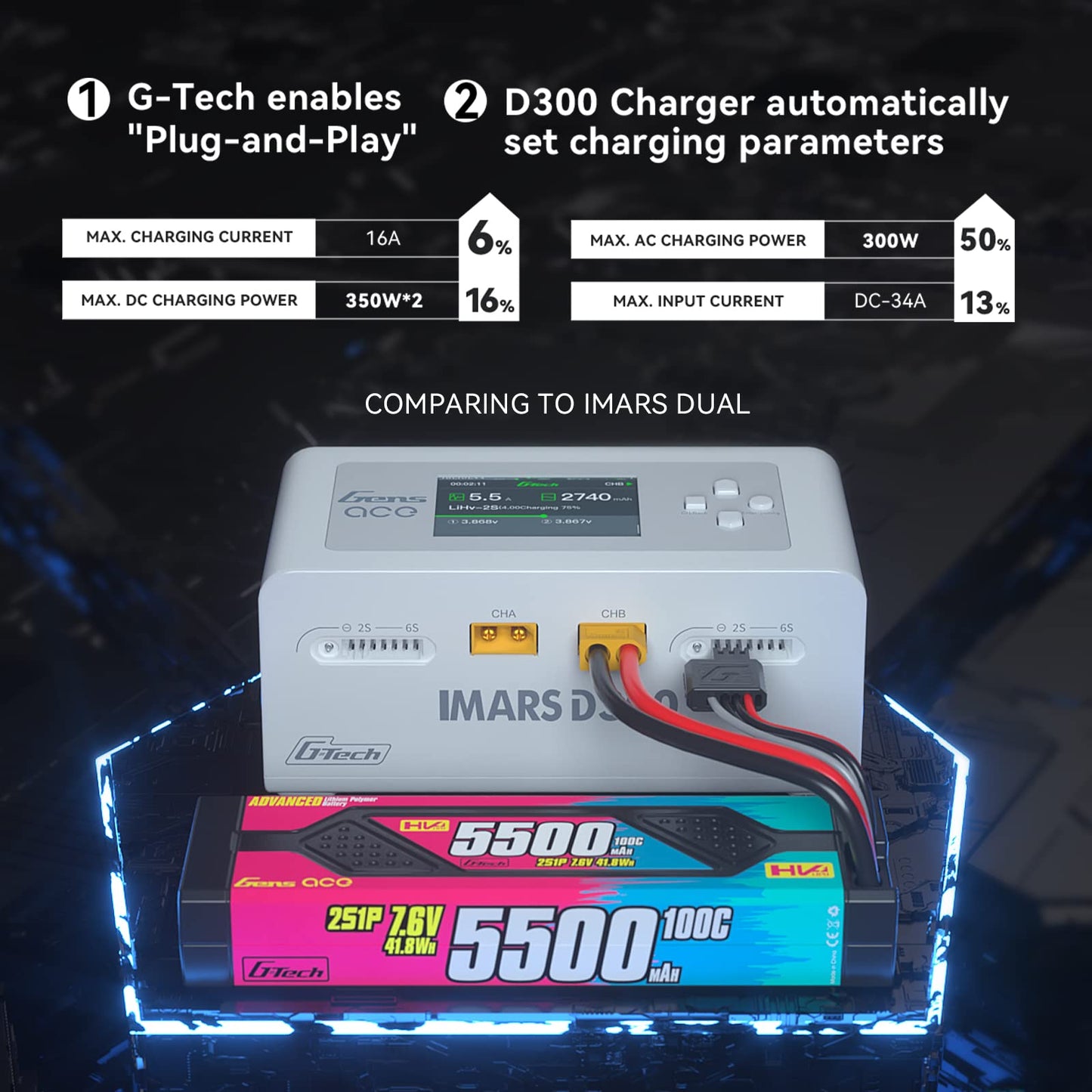 Gens Ace Lipo Battery Charger IMARS D300 G-Tech Series Smart Dual Lipo Charger 16A AC 300W DC 700W Lipo Charge(White)