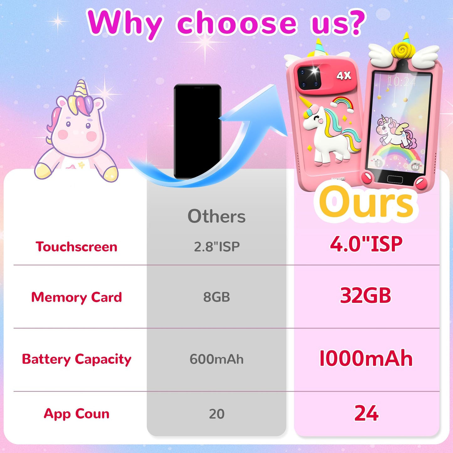 YIFOCO Kids Smart Phone for Girls, 4" Touchscreen, Pink, ABS Material, Educational Toy for Ages 3-10