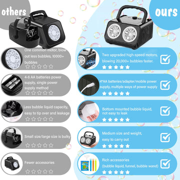 Bubble Machine, Automatic Bubble Machine For Kids 20000+ Bubbles/Minutes, Portable Bubble Machin E Battery Operated With 2 Fans,