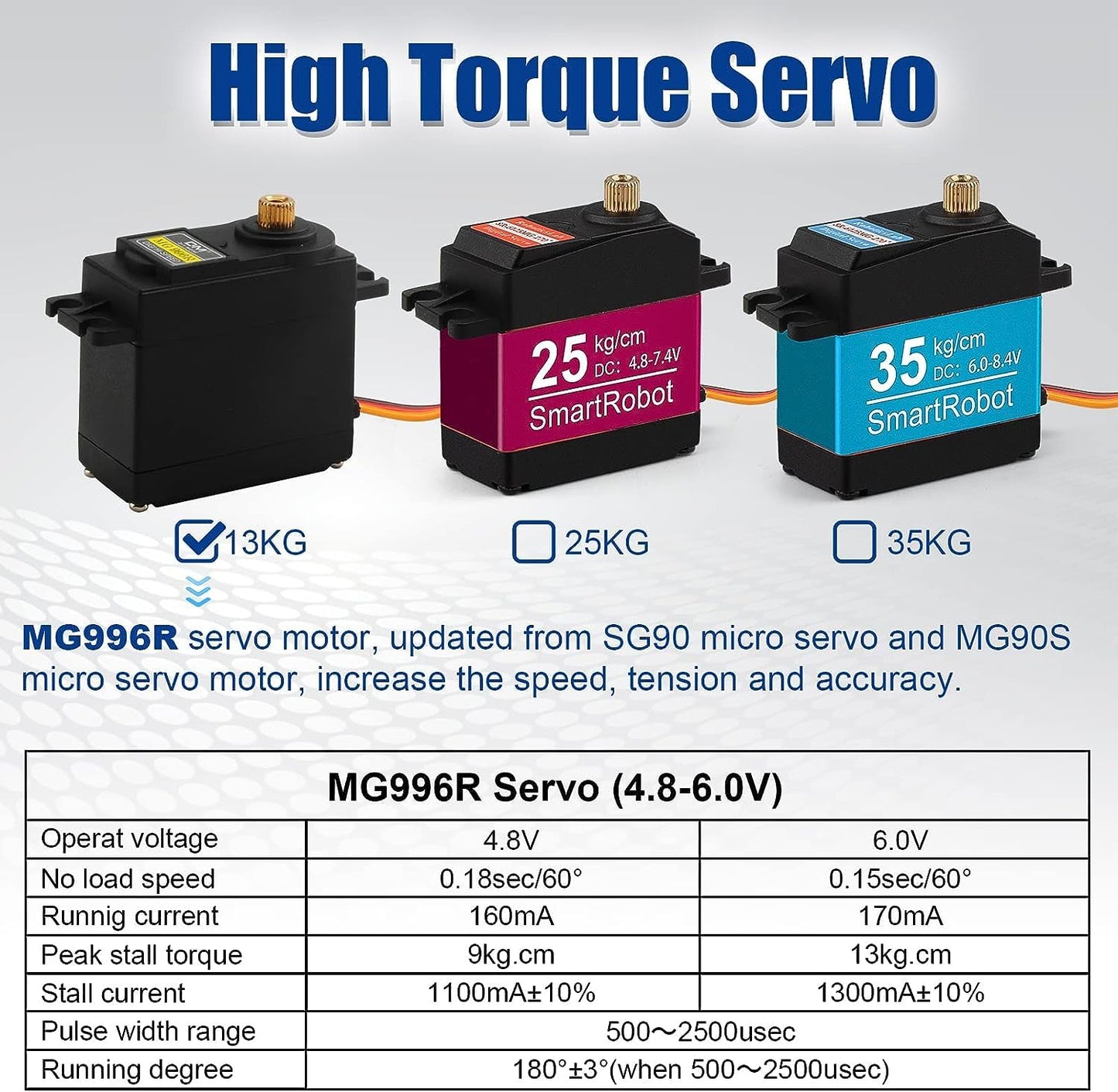 Diymore [ Full Brass Gear 6 Pack Mg996R Gear Torque Digital Rc Servo Motors High Torque Gear Servo For Jr Rc Helicopter Car Boat