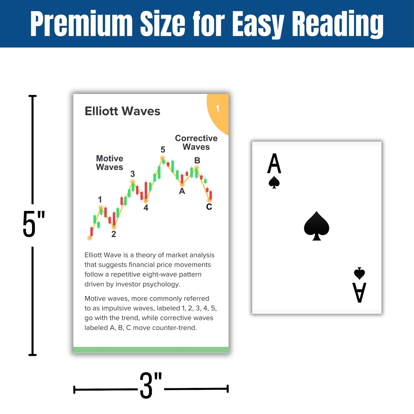 enhanced Stock Market Flash Cards/Quick Study Cards for High Probability Technical Analysis Using Elliott Wave Theory to Analize Candlestick Patterns. Ideal for Investors or Day Traders of Any Level