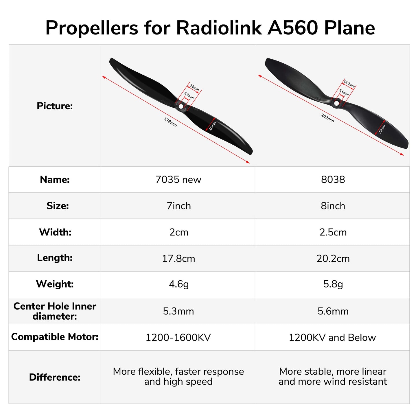 Radiolink A560 Original 2Pcs 8'' Propellers GEMFAN 8038 CCW Wing Props Replacement Accessories for RC Drone, Airplane (Set of 2)