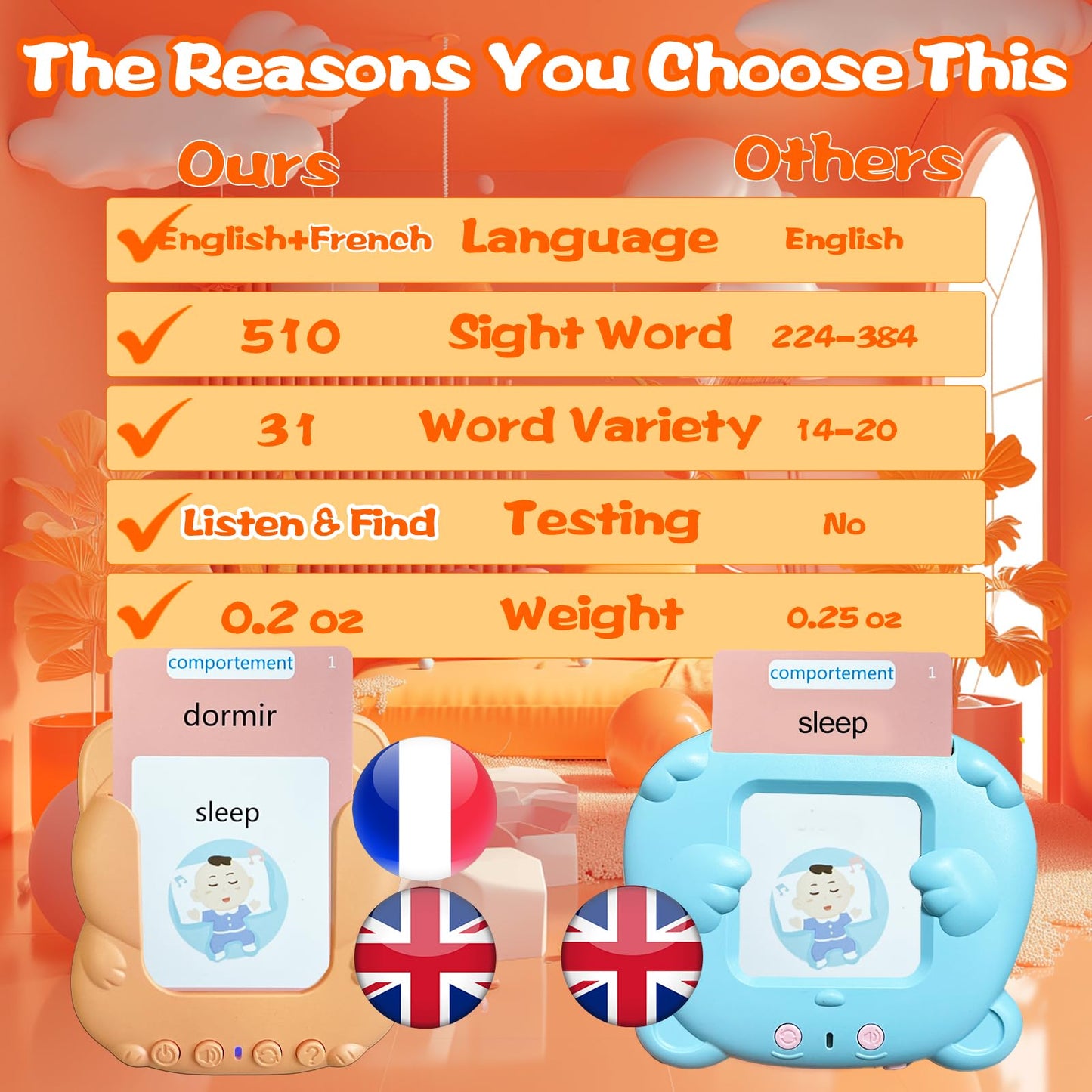 Halcontorno Talking Flash Cards For Kids - French Bilingual English Flashcard For Toddlers 3-12, Test Mode, 510 Sight Words, Aud