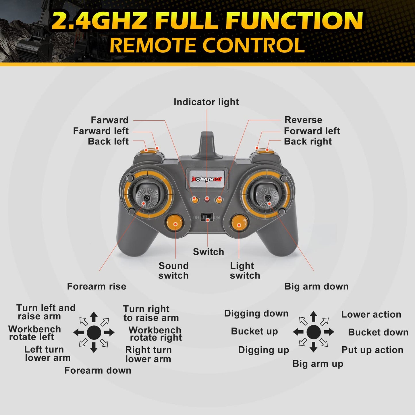 kolegend Yellow Remote Control Dump Truck RC Construction Vehicle for Kids - Rechargeable Battery, Medium Size, Perfect for Boys and Girls