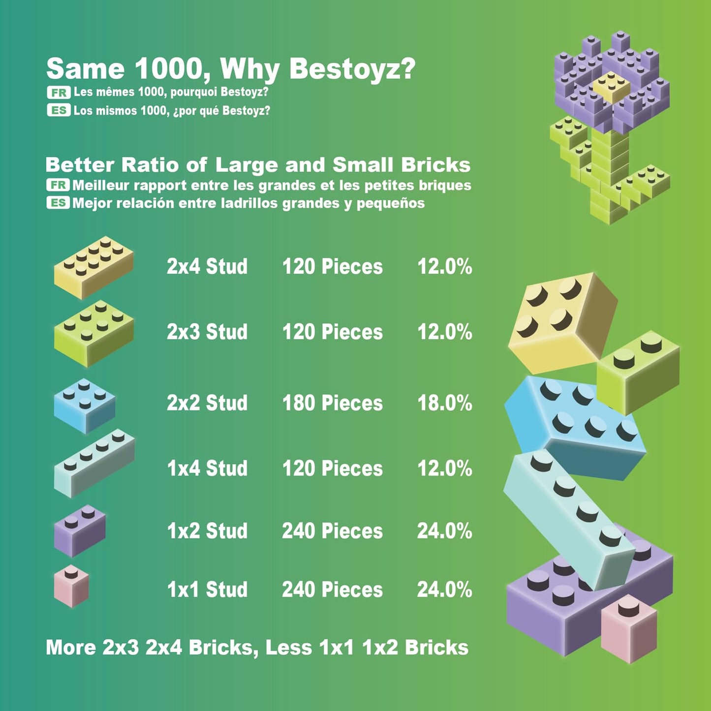 Building Bricks 1000 Pieces In Pastel Colors, Classic Building Blocks Toys For Boys & Girls, Bulk Basic Brick Tiles Building Toys For Kids Aged 4+
