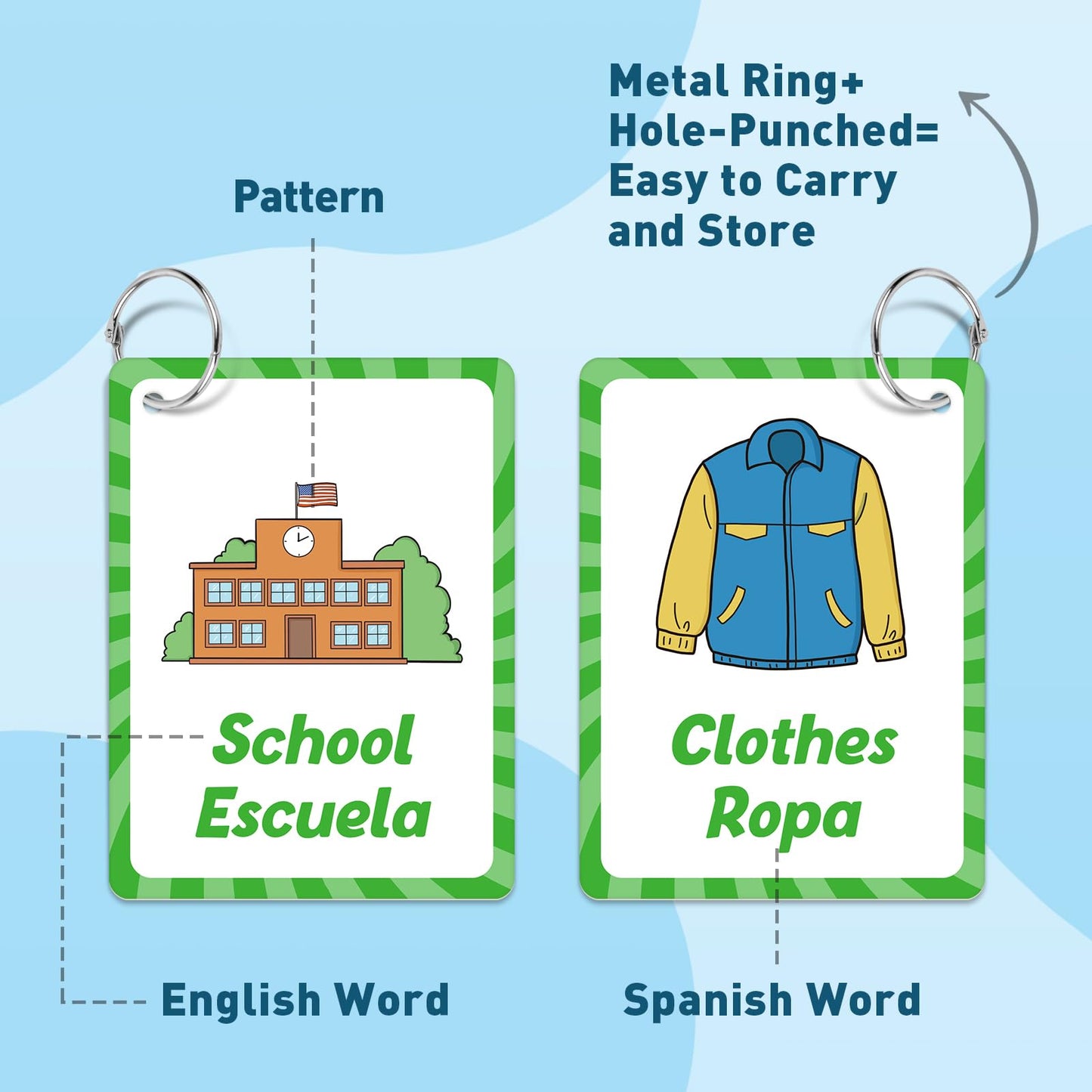 Edulok Bilingual Flash Cards, Spanish To English, Spanish Vocabulary Baby Flash Cards, First Words Flashcards, Learn Spanish For