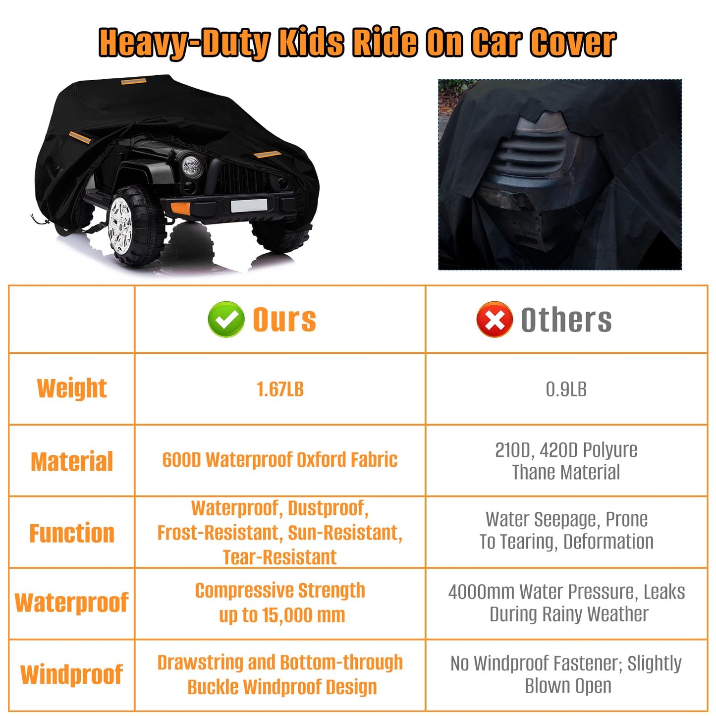 Kids Ride On Car Cover, 600D Heavy Duty Large Toy Car Cover for Power Wheels Jeep & Toddler Electric Vehicles,All Season Protect