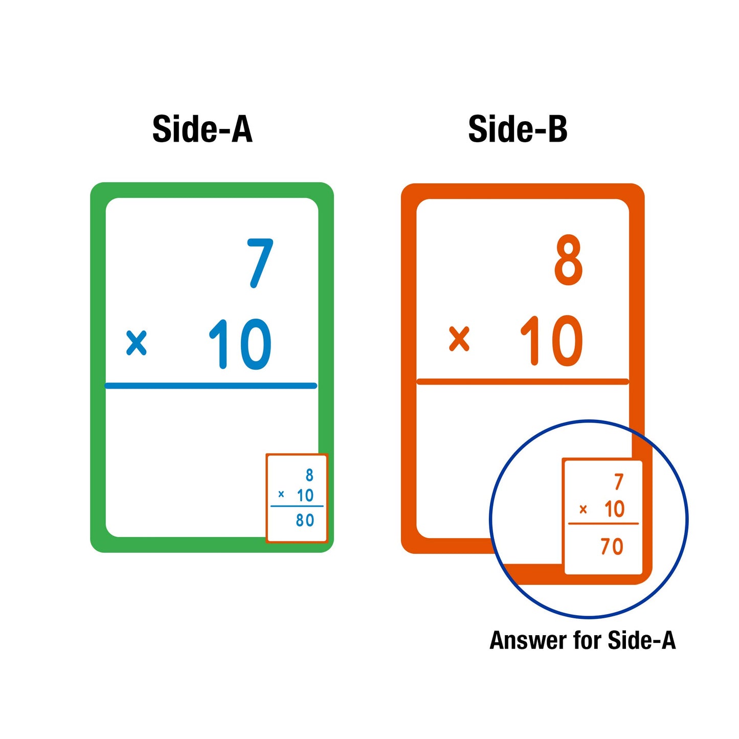 Bazic Multiplication & Division Flash Cards, Number Math Calculation Card Game Education Training Learning Practice Smart (36/Pack), Set Of 2-Pack