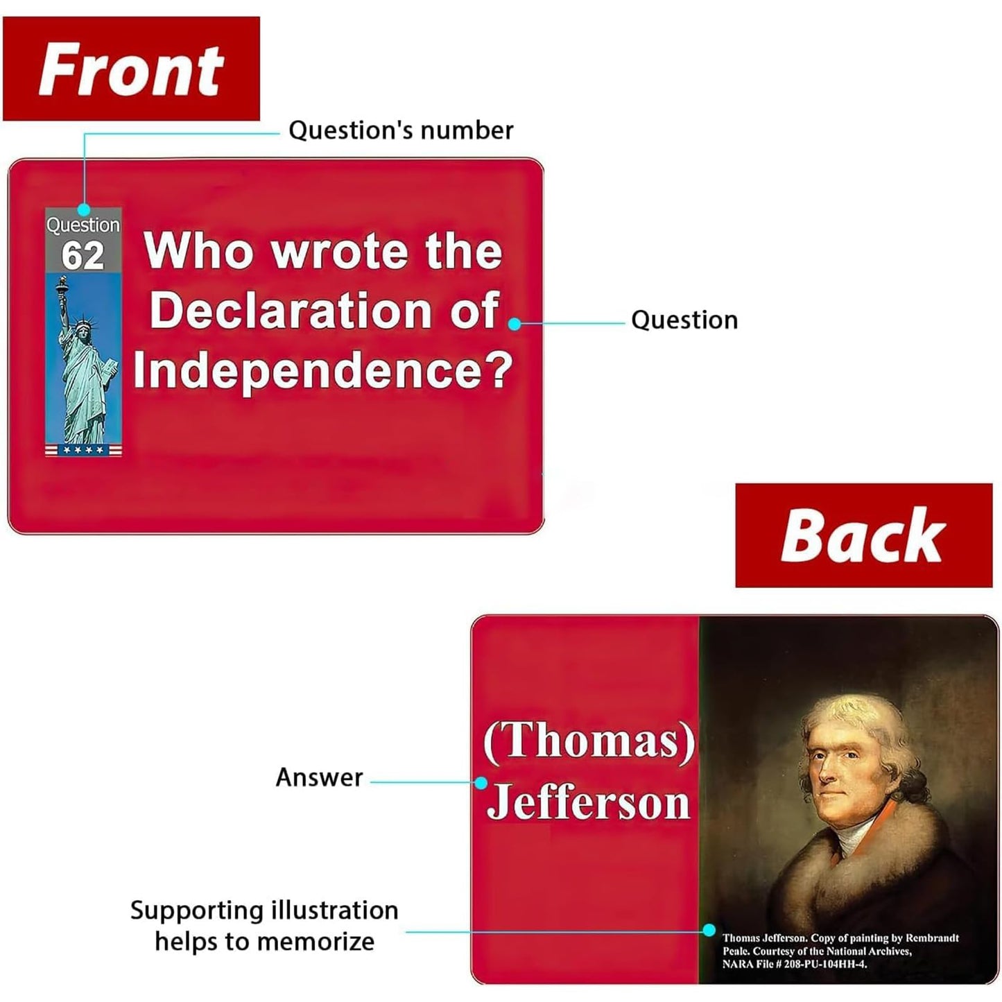 2025 New Us Citizenship Flash Cards (1 Set), 3.5   X2.5    Flashcards For The United States Citizenship Exam, Naturalization Tes