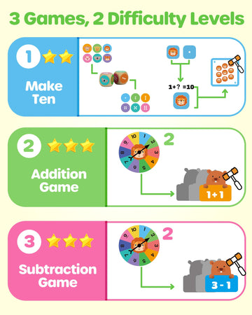 D-Fantix Addition And Subtraction Games, Math Games For Kids, Math Manipulatives Games For Kindergarten Elementary 1St 2Nd 3Rd G