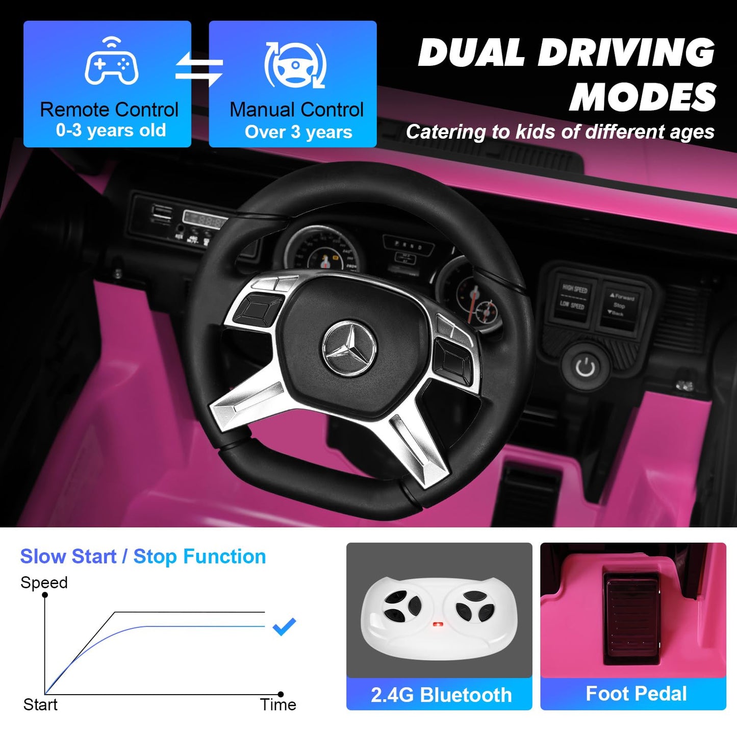 JOYLDIAS Licensed Mercedes-Benz G650S Ride On Car for Kids  12V7AH Kids Ride On Truck with 2.4Ghz Remote Control  3 Speeds  Bluetooth Music LED Lights  Spring Suspension  Pink