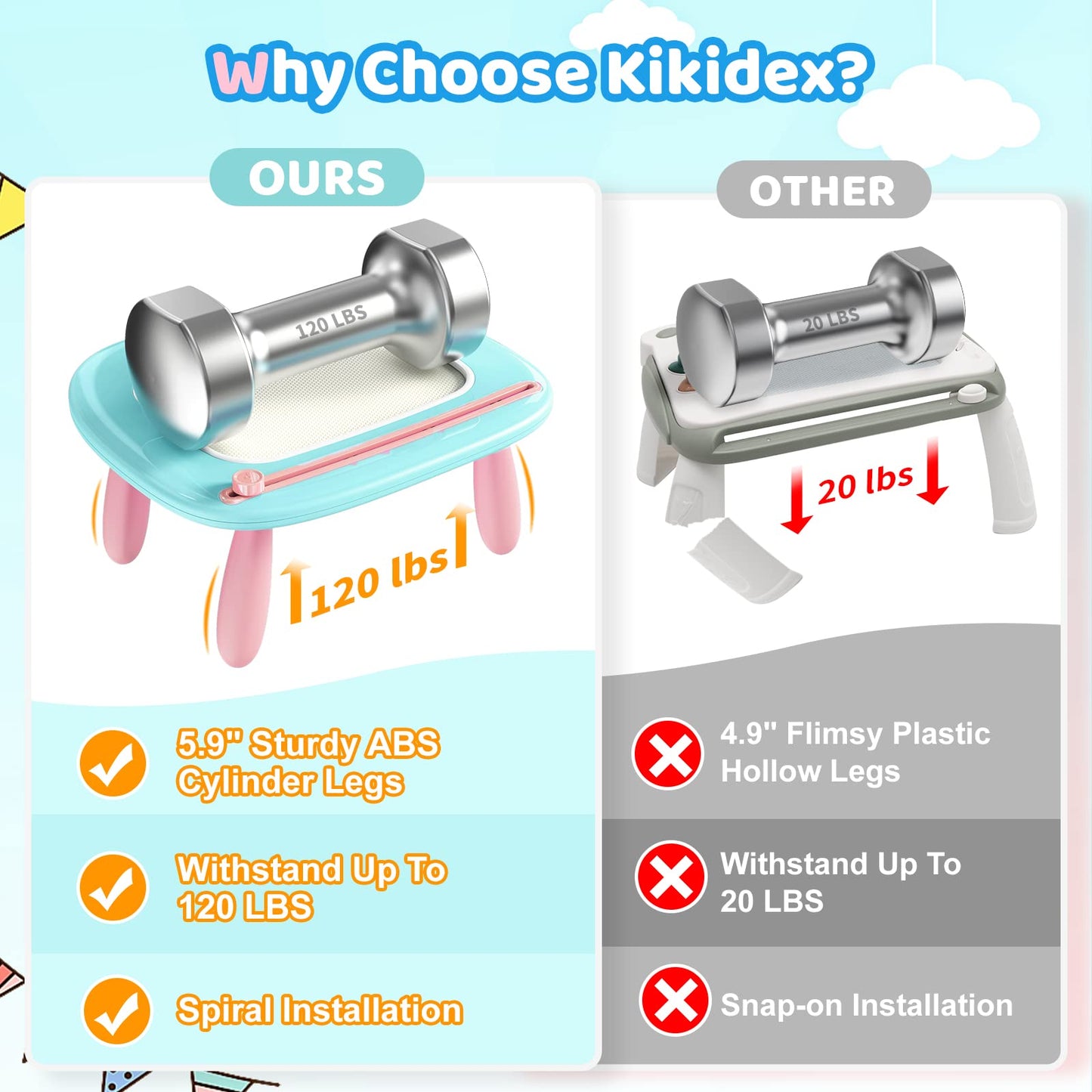 Kikidex Toddler Toys For 1 2 3 Years Old, Sturdy Magnetic Doodle Scribbler Board, Entertainment Toys For Kids, Reusable And No M